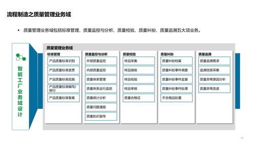 智能工廠技術(shù)架構(gòu) 構(gòu)建未來(lái)制造業(yè)的神經(jīng)系統(tǒng)