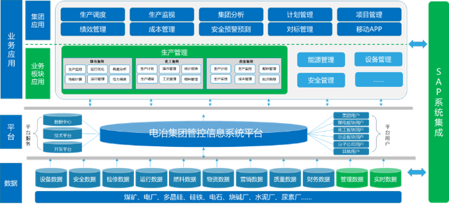 科遠(yuǎn)智慧賦能鄂爾多斯電冶集團(tuán)，構(gòu)筑循環(huán)經(jīng)濟(jì)產(chǎn)業(yè)鏈智能工廠新標(biāo)桿