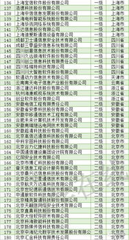 信息系統(tǒng)集成及服務(wù)資質(zhì)通服企業(yè)大名單深度解析